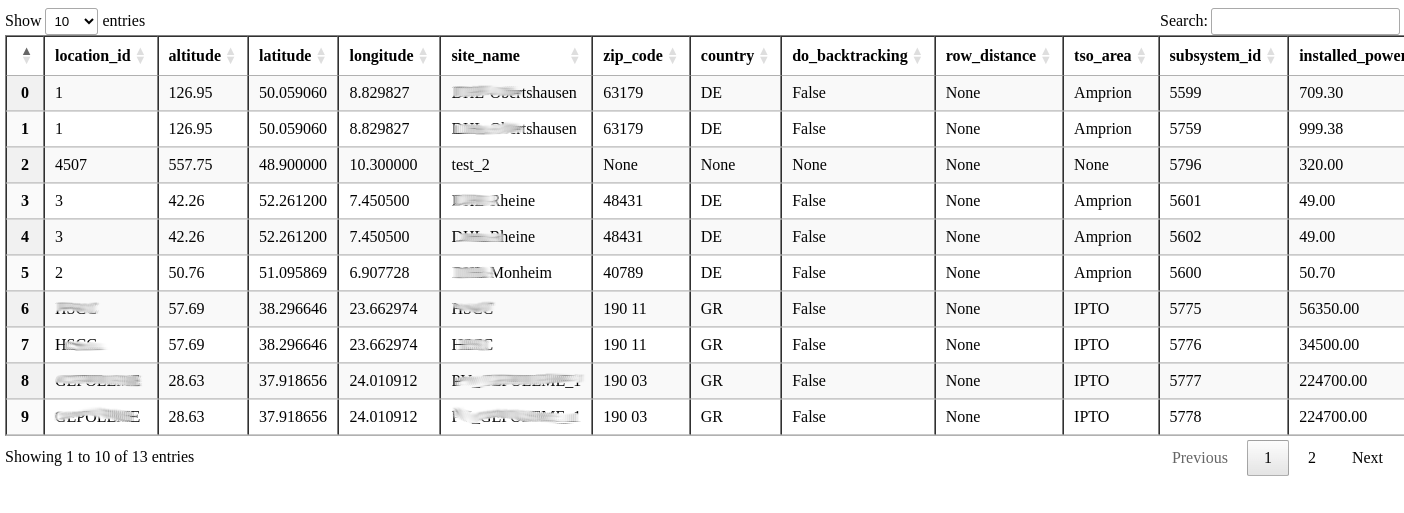 html-overview API